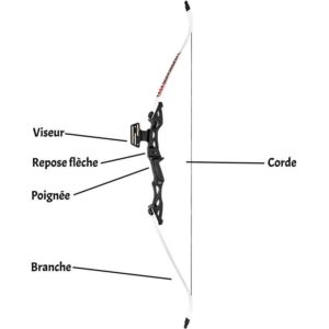 Arc classique (arc recurve)