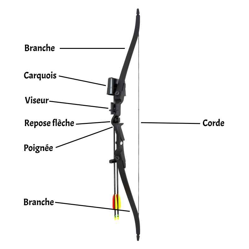 Comment débuter le tir à l'arc