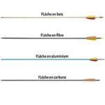 Bouclier d'aile gauche 4 plume barrée naturelle fletching