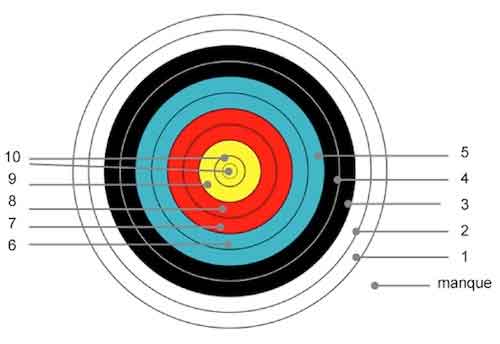 Cible de tir à l'arc